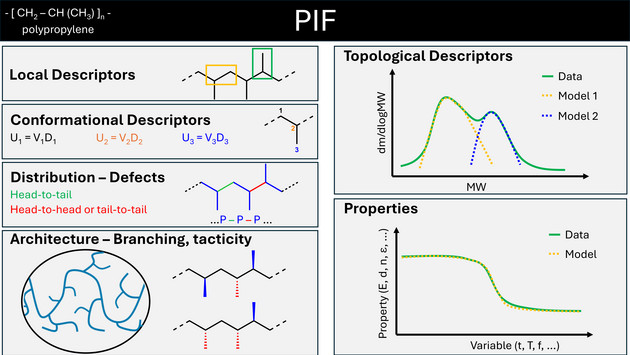 Polymer Identification File